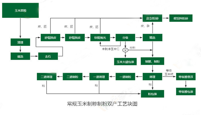 <a href=http://tmall163.cn/product/6/ target=_blank class=infotextkey>玉米加工設(shè)備</a>